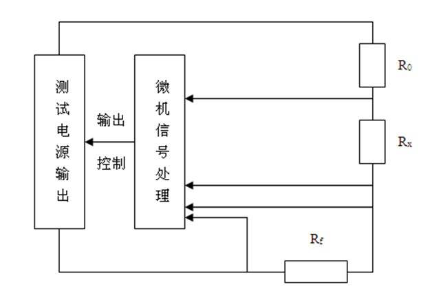 5a 大型地网接地电阻测试仪仪器原理