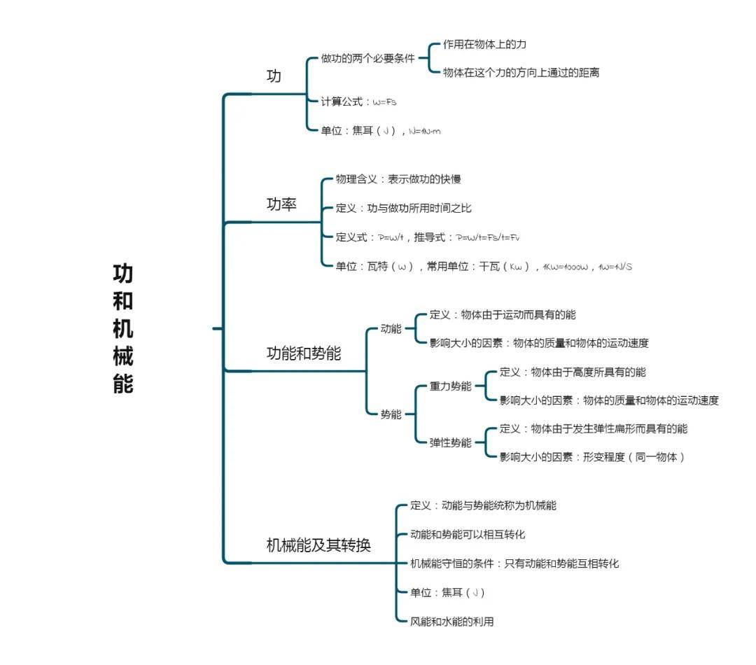 功和机械能