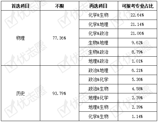 原创2021河北基本延续文理分科模式,新高改后部分院校放宽科目限制