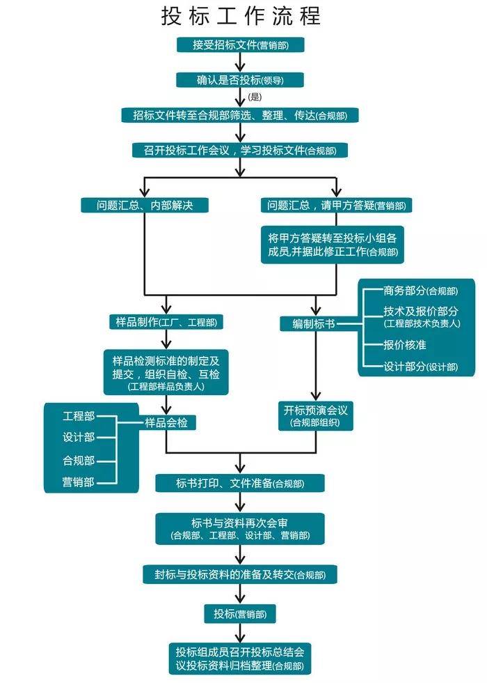 投标人的12种典型废标项,你踩过几个坑?