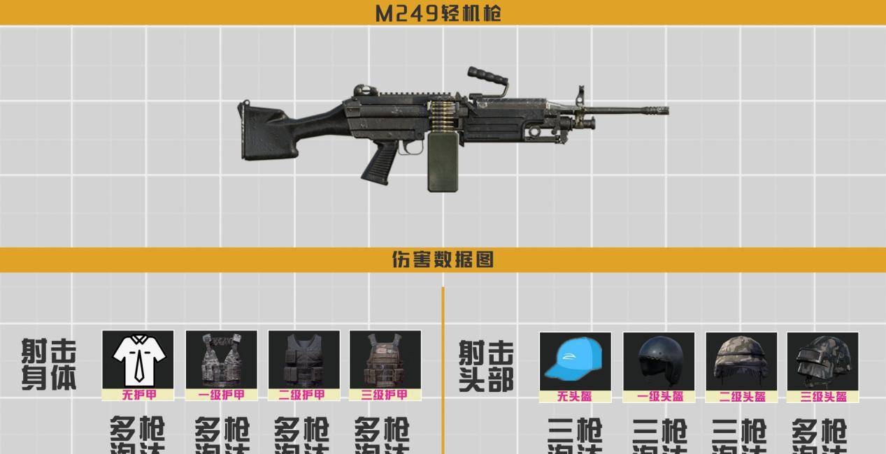 和平精英:猛男专属——m249大菠萝属性解析,你值得拥有!