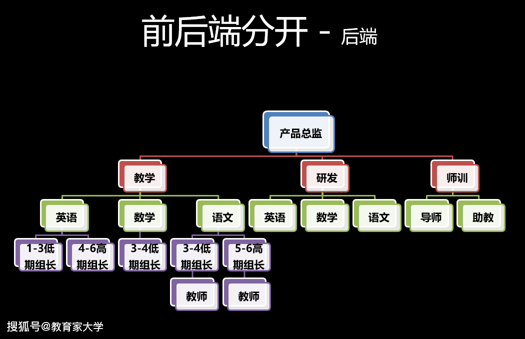 以新东方为例,教培机构在发展的过程中,必须经历哪五个阶段?