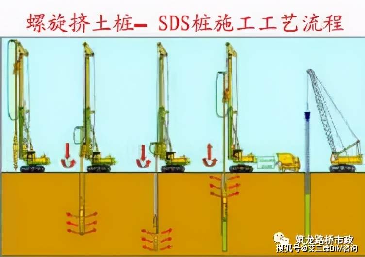 摩擦桩:桩顶荷载全部由桩侧阻力来承担 端承摩擦桩:桩顶荷载主要由桩