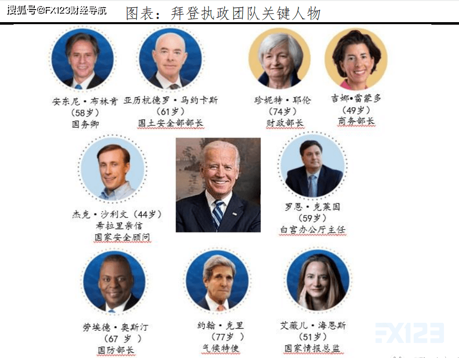 国家介绍美国政党篇