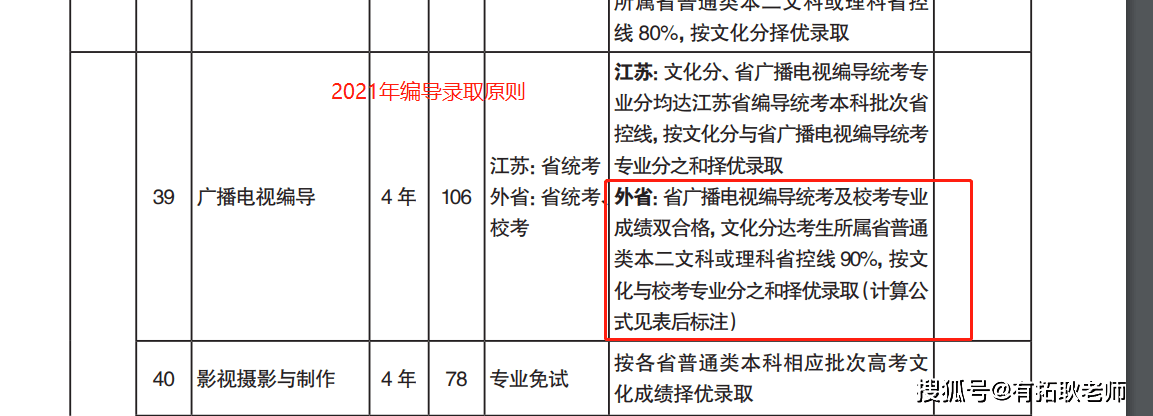 广州艺考4月末校考陆续发榜南艺编导艺考省外文化分是多少