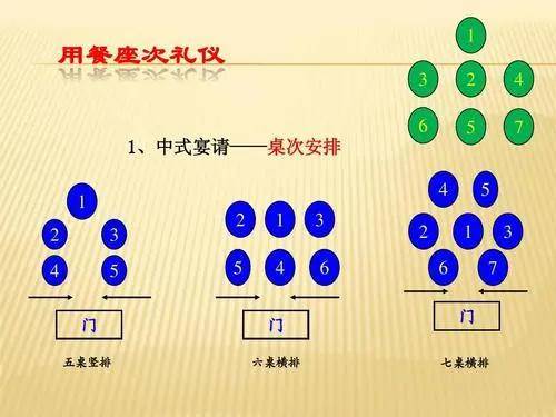 商务宴请单子注意事项(商务宴请要做好哪些准备)