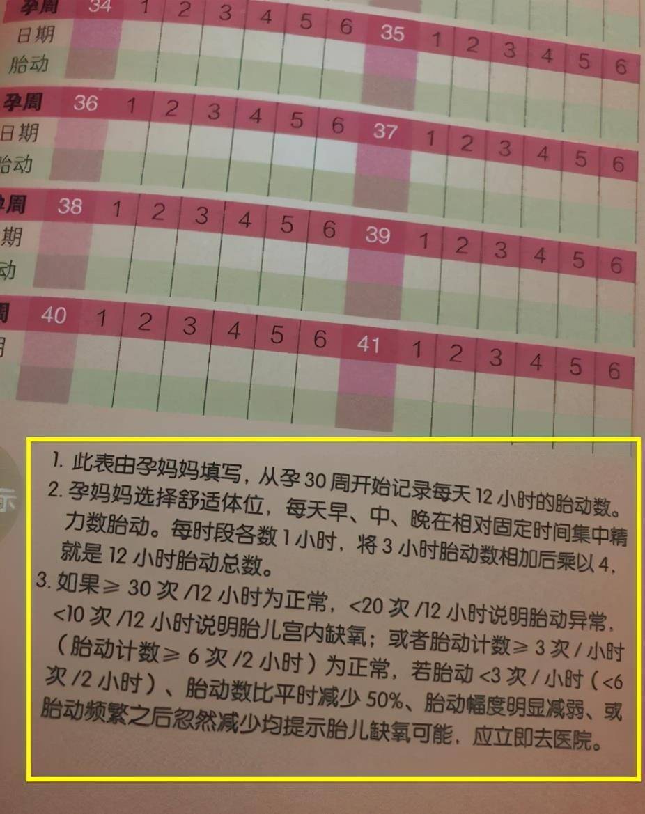 为什么有的孕妇胎动厉害,有的就很轻微,和哪些事情有关?