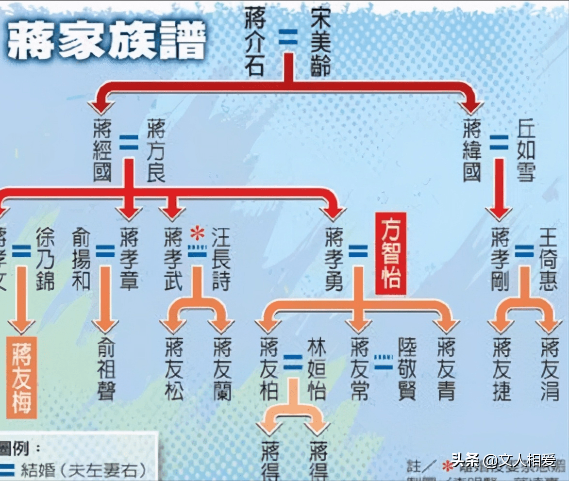 长相最像蒋介石的曾孙蒋友松参观黄埔军校时说我家吃饭就这样