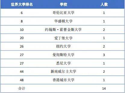 80%学生都是商科专业的温州肯恩大学是否值得入读