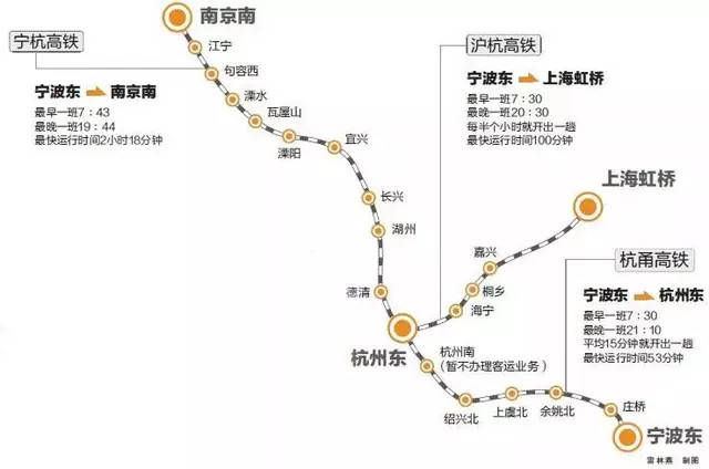 规划形成2条高速铁路客运专线(既有杭甬高铁,规划杭绍台铁路北延),2条