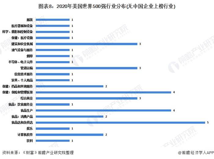 原创中美世界500强企业综合实力对比中国世界500强数量始终处于上升