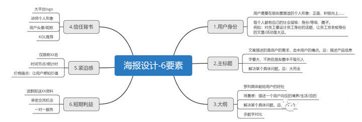 微信裂变系列——裂变的全流程策划