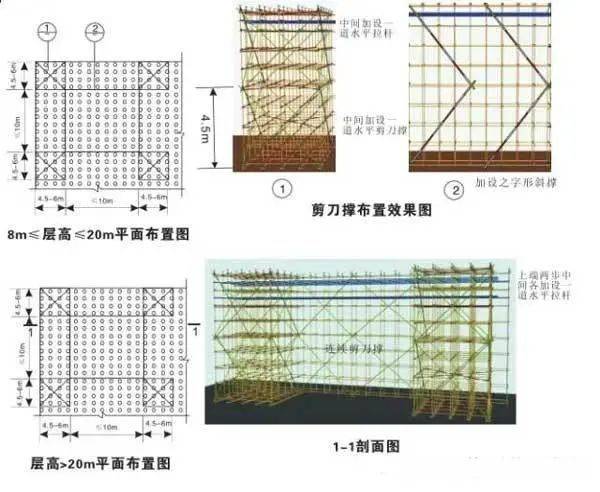 竖向,水平剪刀撑(扣件式钢管支架)或专用斜杆,水平斜杆(门式钢管