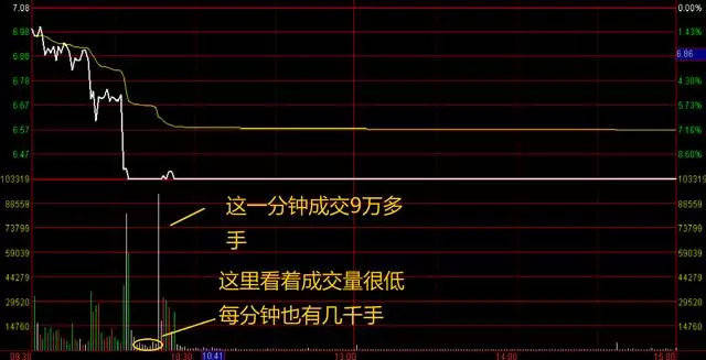 一文彻底搞懂分时图,实战实图教你精准把握买卖点,建议收藏!