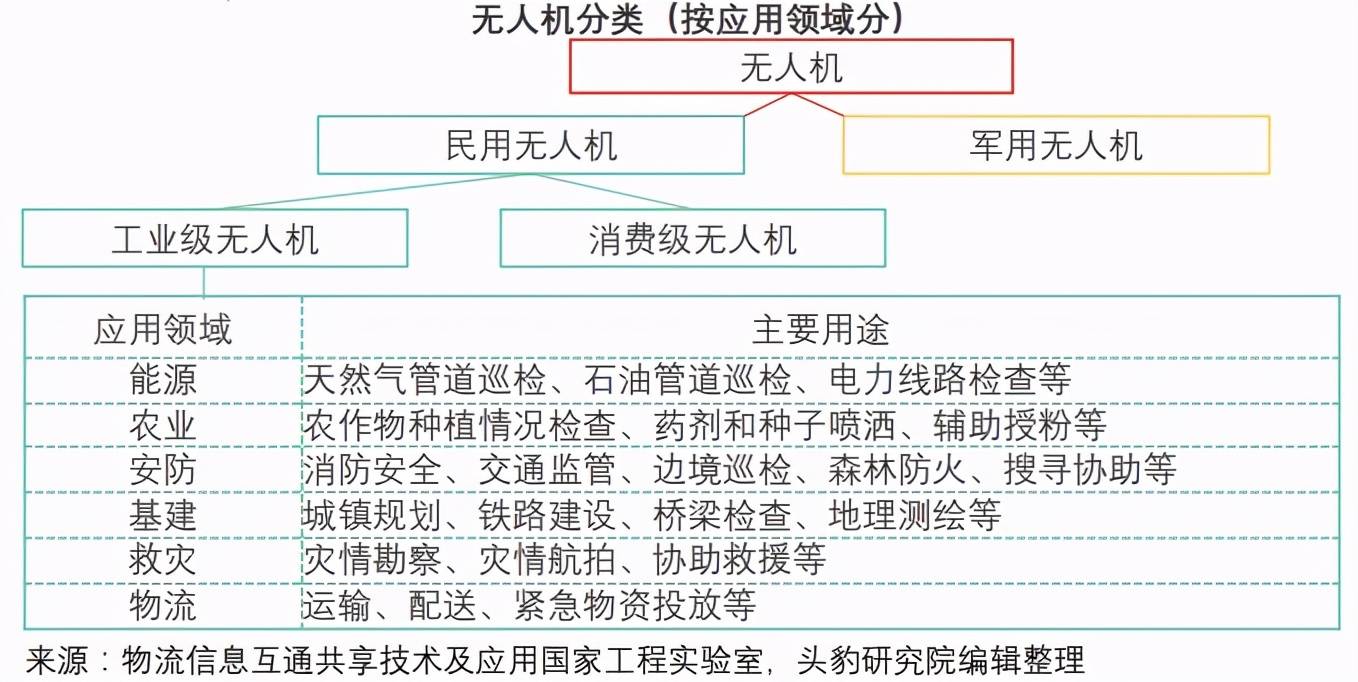 美团明年无人配送大疆要造车无人机的拐点来了