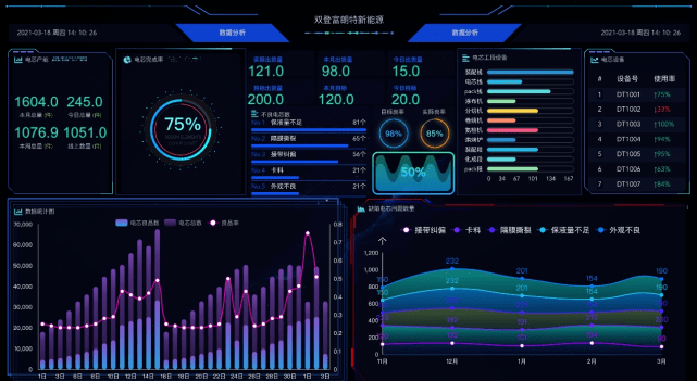 深耕新能源锂电行业,水滴智造落地双登富朗特mes项目