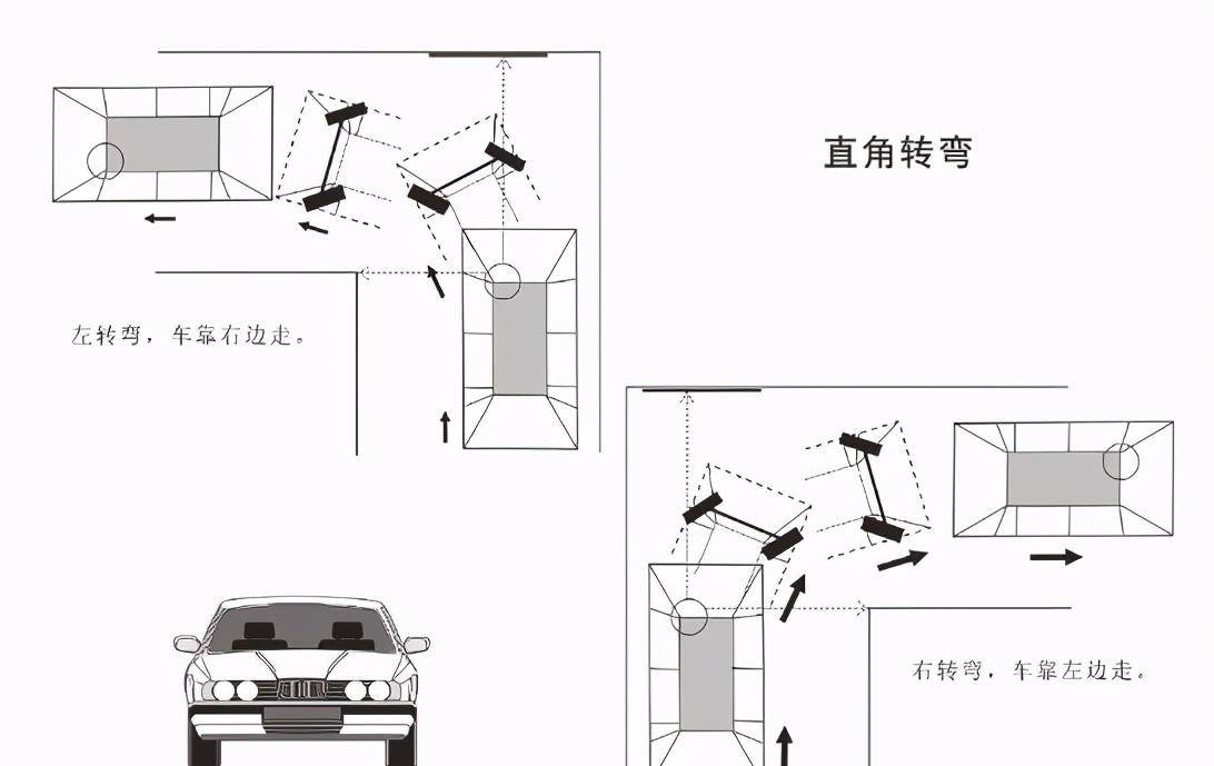 如何潇洒通过科二直角转弯听听学霸怎么说