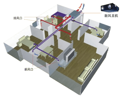 【工艺·前沿】都2021年了,还没搞明白新风是怎么回事?