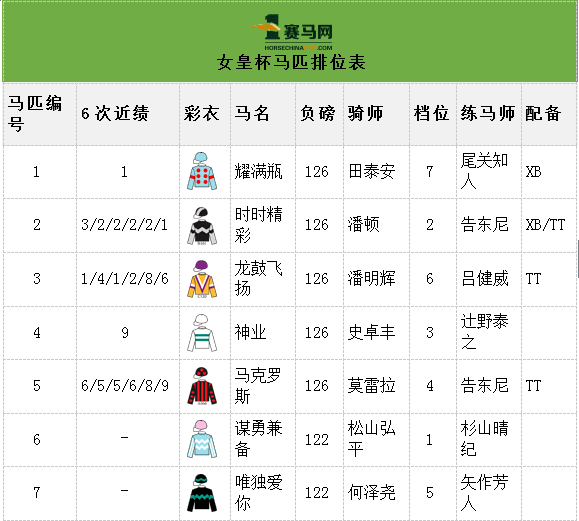 金枪六十从5号档起步冠军赛马日马匹排位表出炉