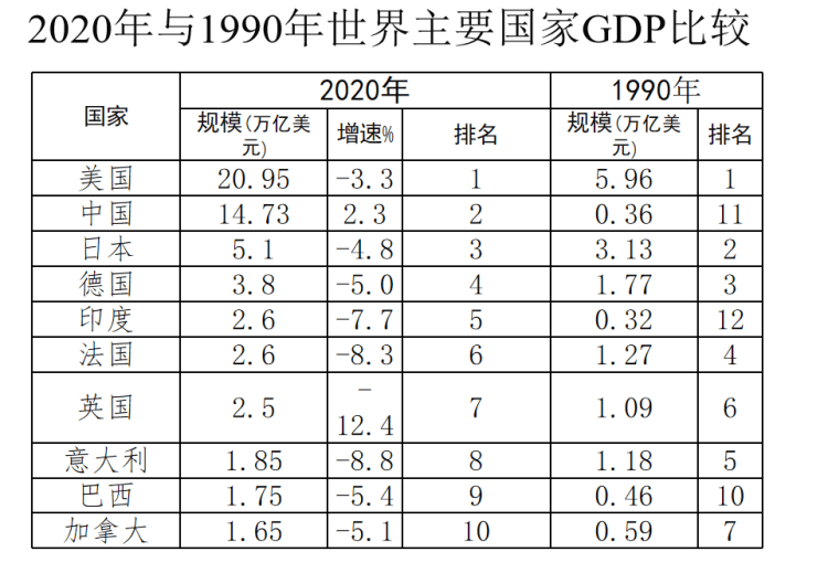 我国1980年gdp只有 1800余亿美元,占全世界总量比重1.