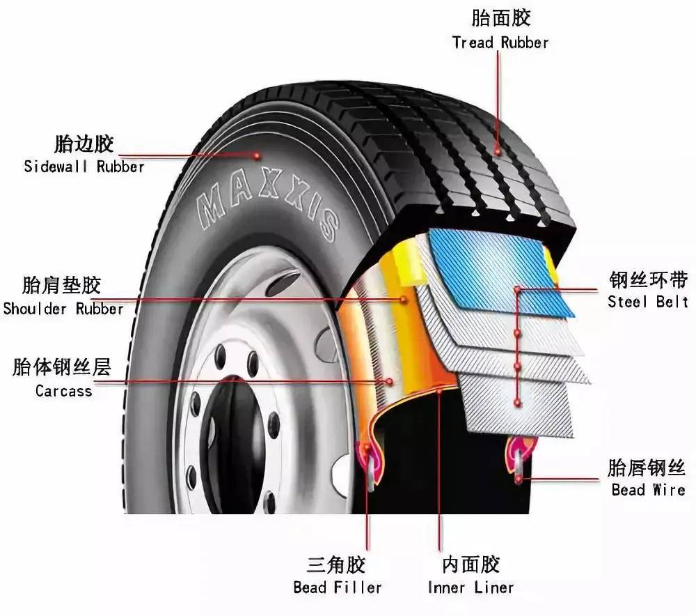 你觉得真空胎比传统轮胎好?不养护照样出问题_搜狐汽车_搜狐网