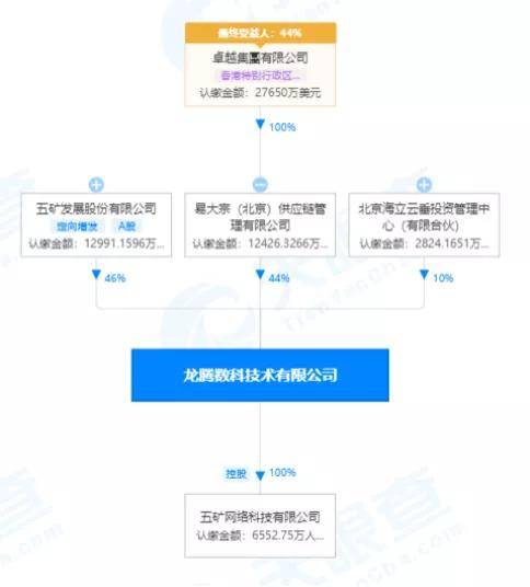 美团被立案调查,市值已蒸发超9000亿,这次可能要罚46亿