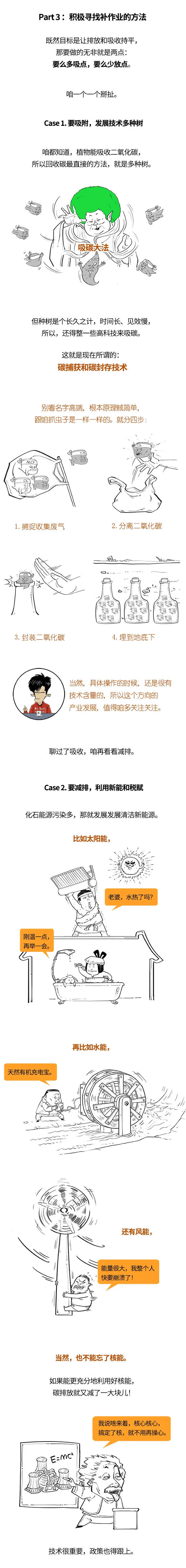 趣味解说碳中和