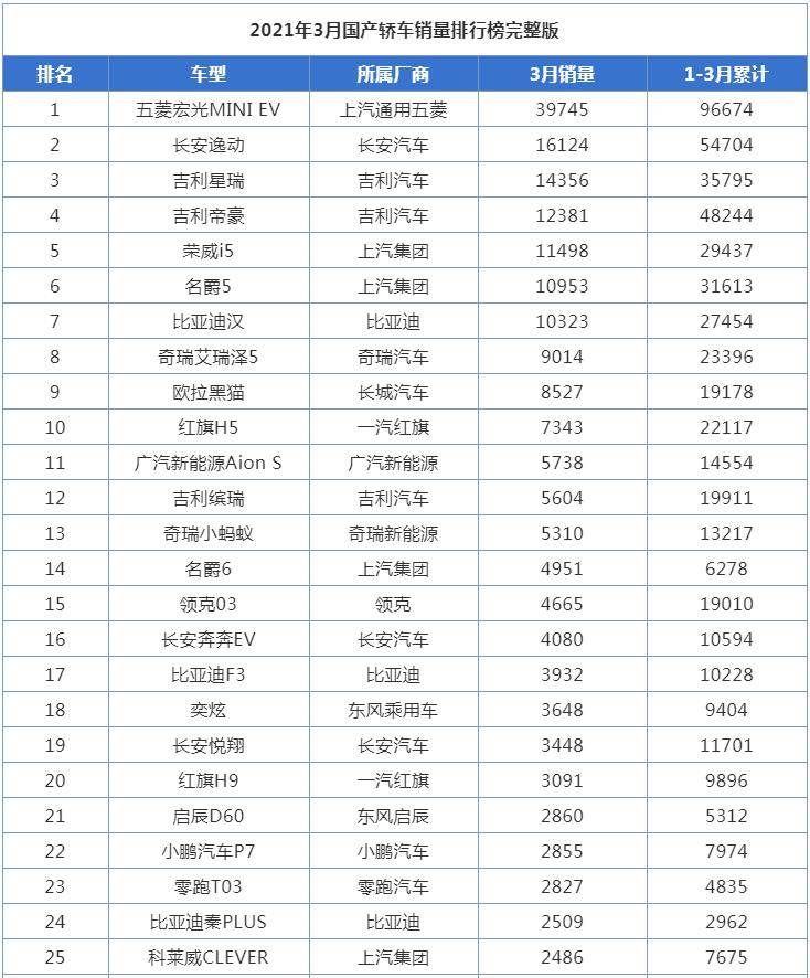 淘宝上刷销量是真的吗_淘宝上什么东西销量最高_上汽车销量