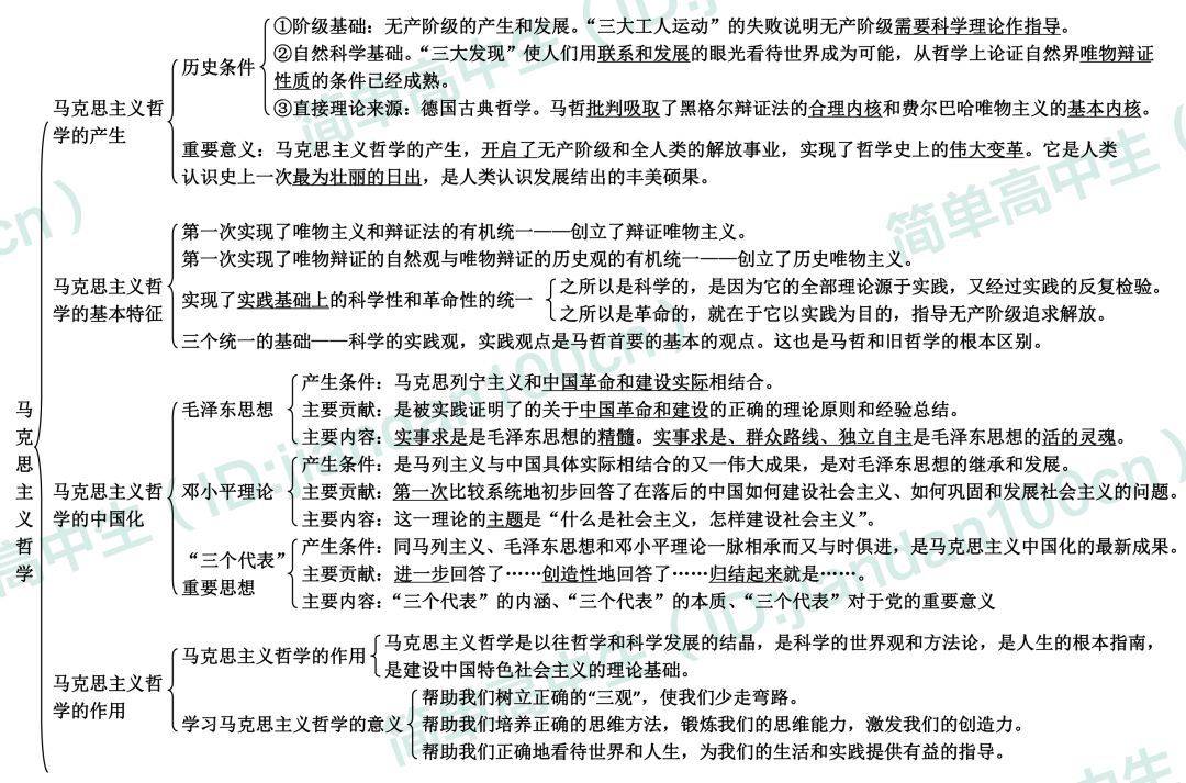 高中政治必修四《哲学与生活》知识框架图汇总!高分必备