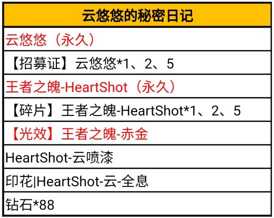 cf手游电竞女神云悠悠携王魄heartshot降临活动