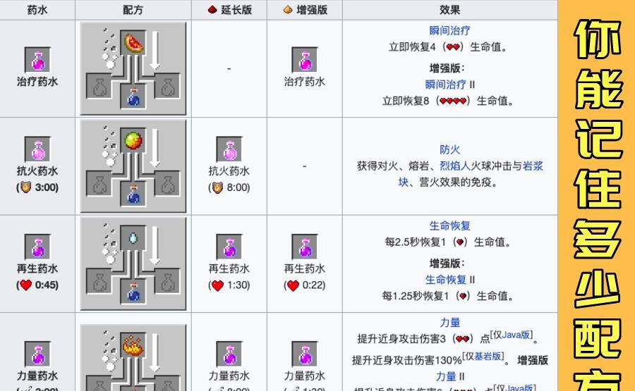 原创我的世界:6分钟,懒人专用药水酿造站,基岩java都能用,超简单