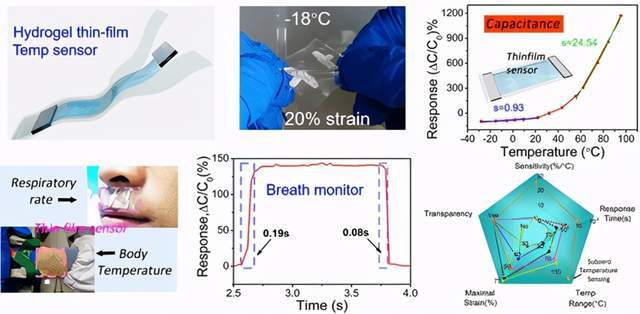 原创中山大学吴进超灵敏可拉伸快响应可穿戴水凝胶薄膜温度传感器