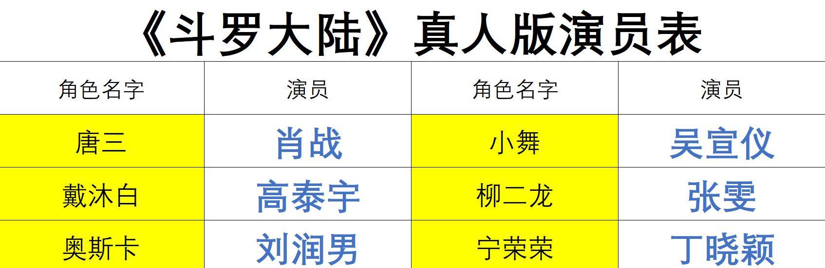 我看到《斗罗大陆》真人版的演员表,有点懵了:这瘦弱的孩子是谁