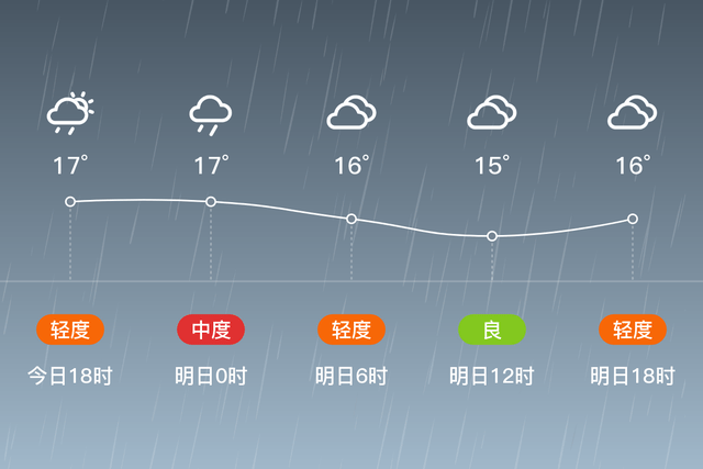 「安顺」明日(5月7日)天气预报:阵雨