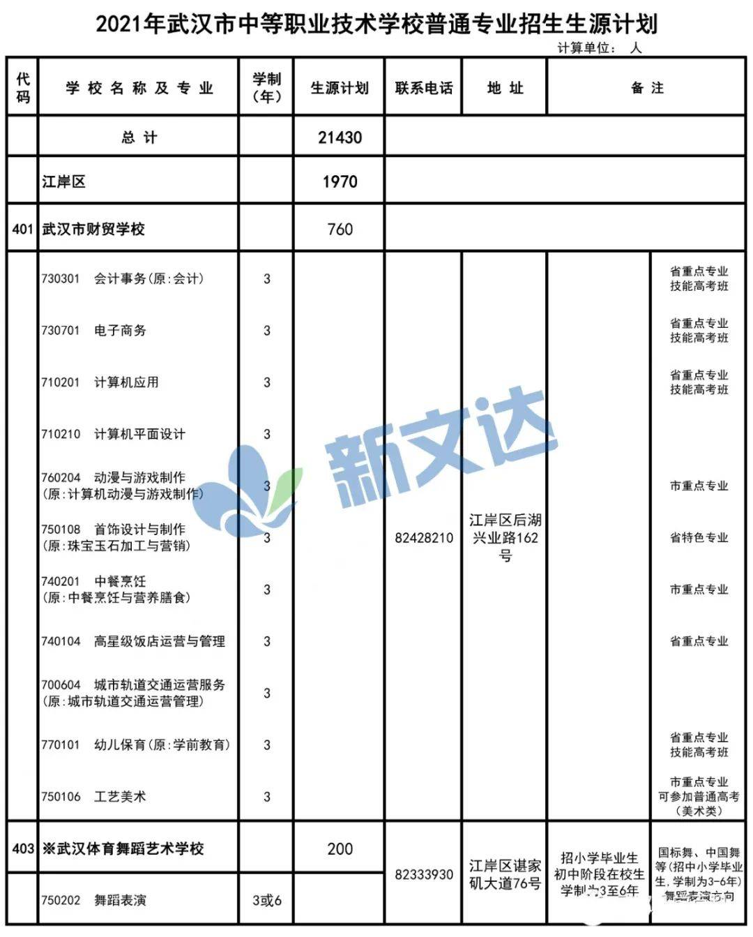 武汉中职向省内招生吗武汉中职生可以考哪些大专院校