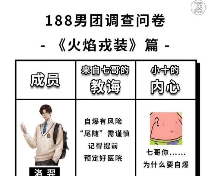 原创靠颜值和身高挤进188男团的《火焰戎装》,只虐不渣,后期超甜