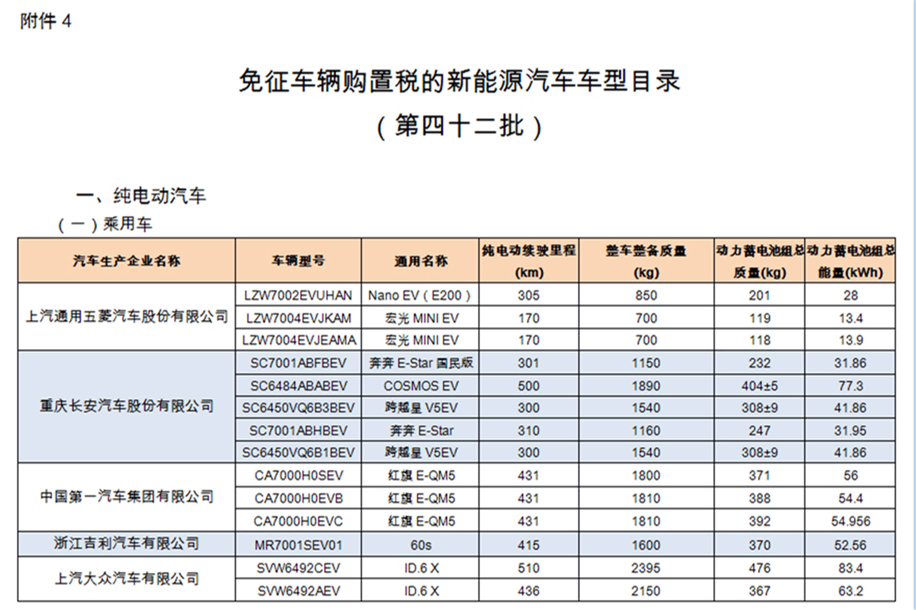 新能源车免购置税政策来了!这些车型入选目录