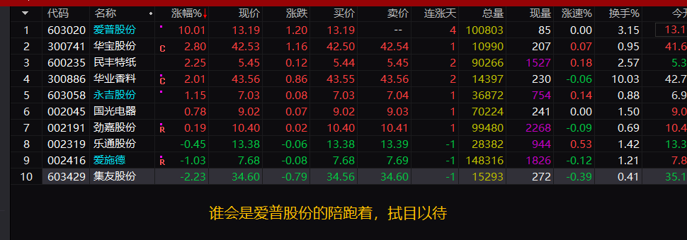 短周期暗线:盐湖提锂和香料;长周期明牌:坚守数字货币