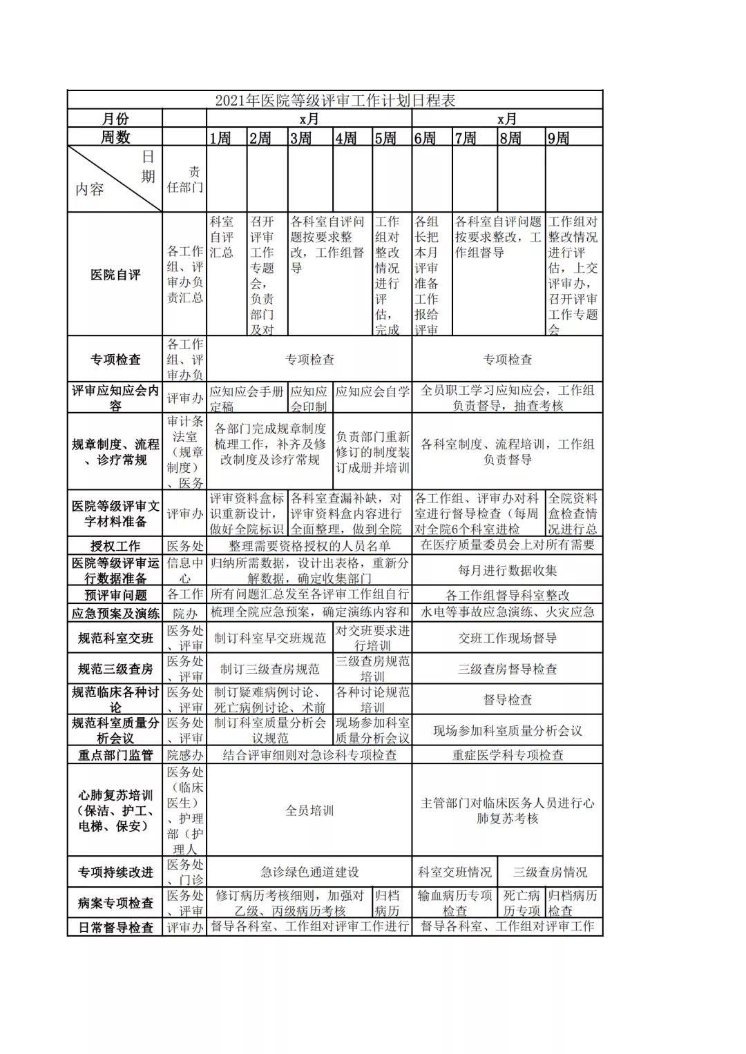 附:2021年医院等级评审工作计划日程表(时间倒排表)