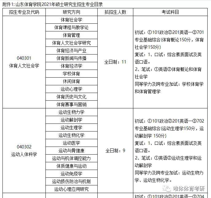 山东体育学院考研指南