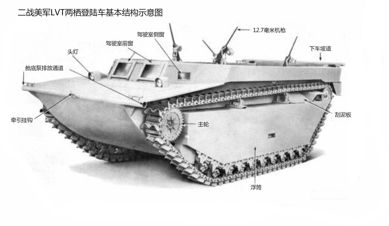 就这样,这款二战经典两栖登陆车就诞生了,最初的军方型号为lvt-1.