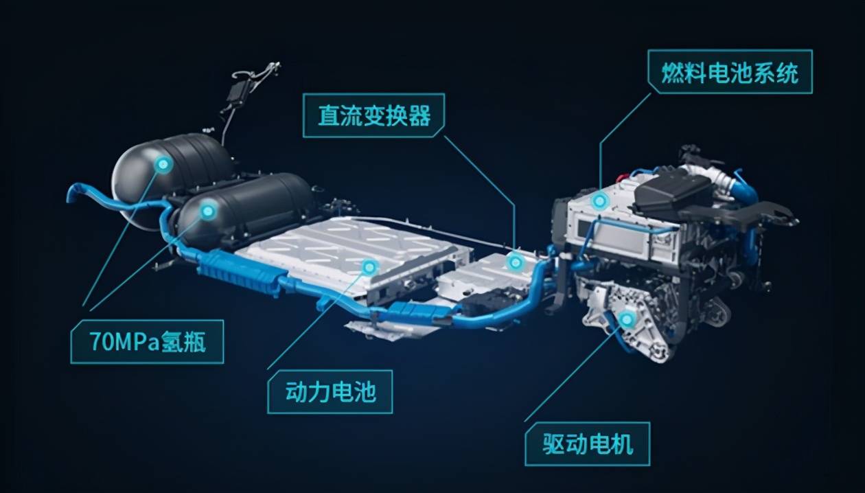 广汽aionlxfuelcell再成熟氢能源汽车还是被电动车吊打