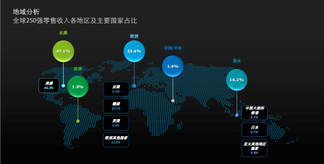 2021全球250大零售商排行榜出炉沃尔玛第一中国16家上榜