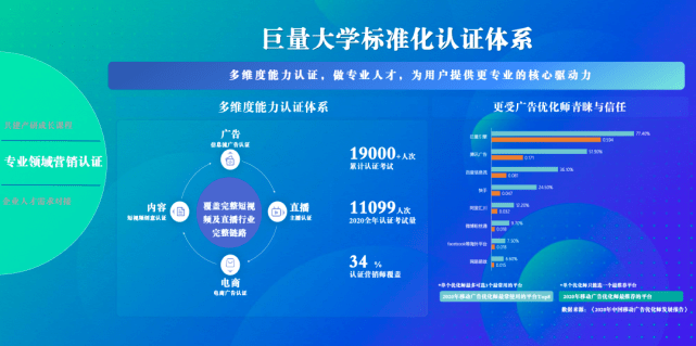 缺口1000万的互联网新职业巨量引擎帮你持证上岗