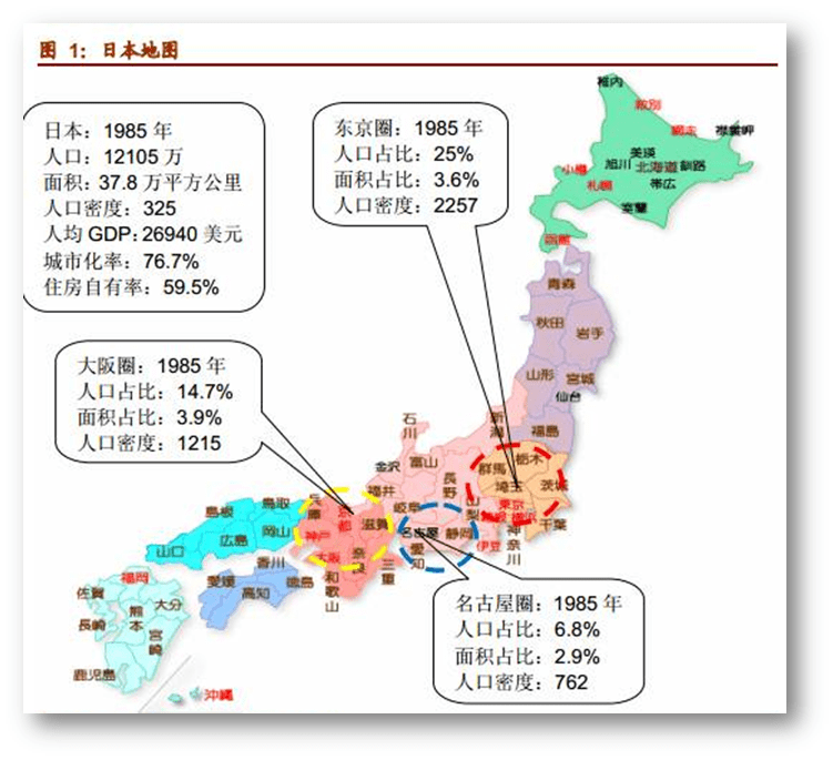 1985年东京都市圈的人口就已经占到日本总人口的25%,到了2016年人口