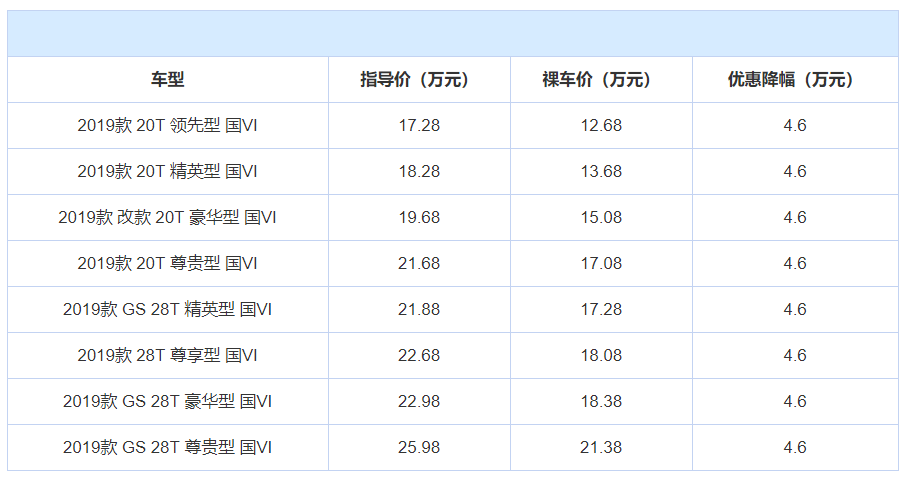 君威gs 参数     )车型可选,所以不失为一个好的车型选择对象.