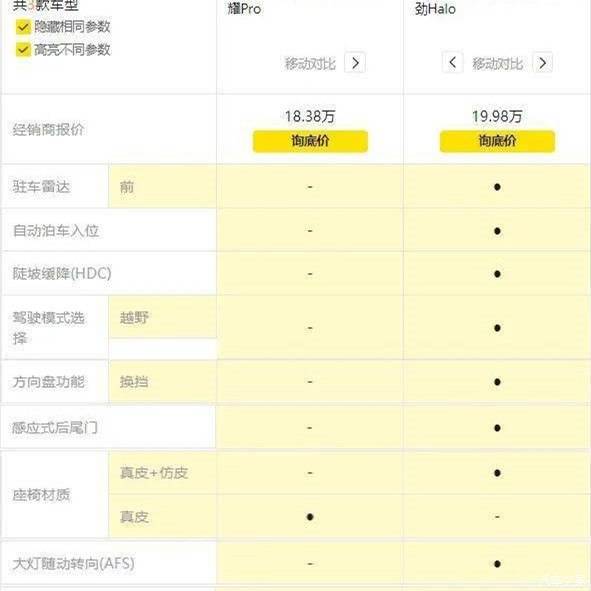 领克01车型配置解读高起点的准定位