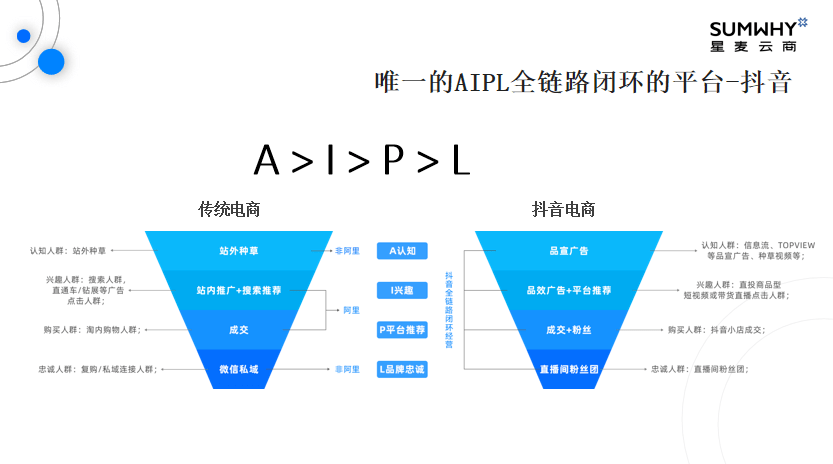 内容生态红利之下我们需要重新认识抖音电商