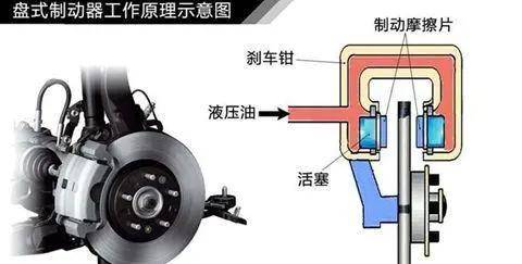 你的刹车系统,是盘式还是鼓式?_搜狐汽车_搜狐网