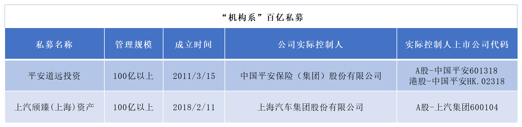 原创史上最全!79家百亿私募实控人大揭秘,背后终极大佬首次曝光!